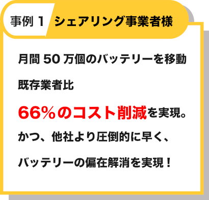 事例1シェアリング事業者様月間50万個のモバイルバッテリーを移動既存事業比66%のコスト削減を実現。かつ、他社より圧倒的に早く、バッテリーの偏り解消を実現！