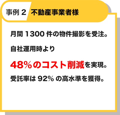 事例２不動産事業者様月間1300件の物件撮影業務を受注自社運用より48%のコスト削減を実現。受注率は92%の高水準