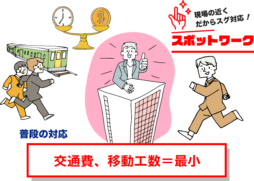 現場の人だからスグ対応！ スポットワーク 普段の対応 交通費、移動工数＝縮小
